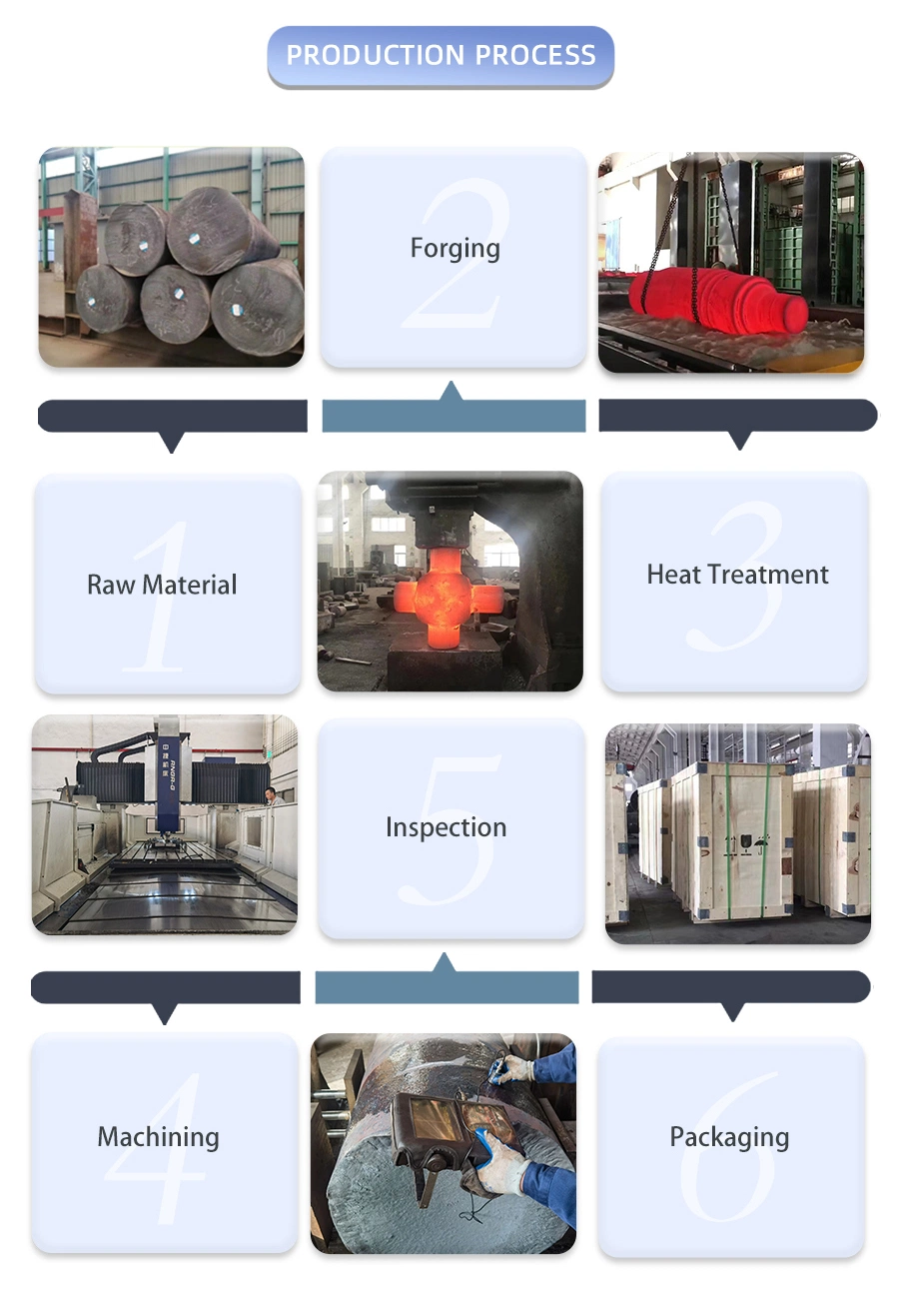 High Precision Gear Wheel Forging Steel Drawing-Back Helical Gear Wheel